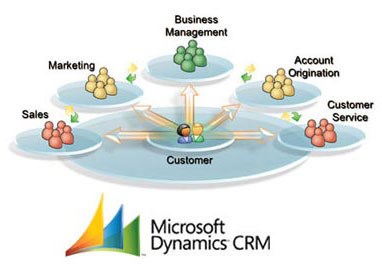 نرم افزار CRM